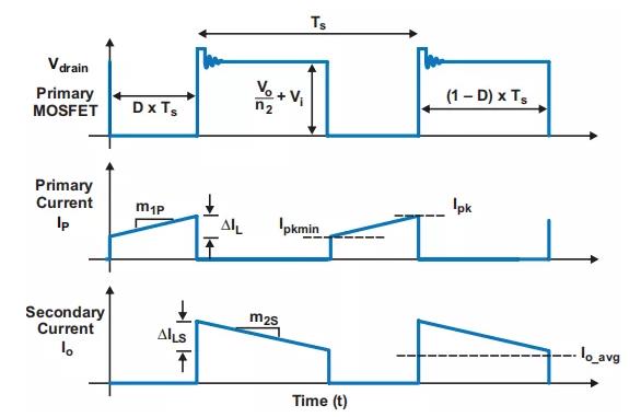 反激設(shè)計(jì)背后的秘密之能量傳輸與控制 反激設(shè)計(jì)背后的秘密之能量傳輸與控制