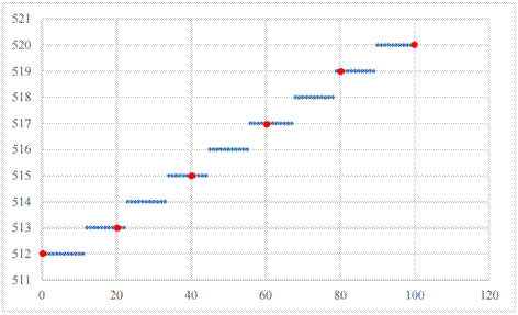 直接數(shù)字合成技術(DDS) 直接數(shù)字合成技術(DDS)