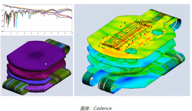 如何輕松完成剛?cè)峤Y(jié)合 PCB 彎曲的電磁分析？