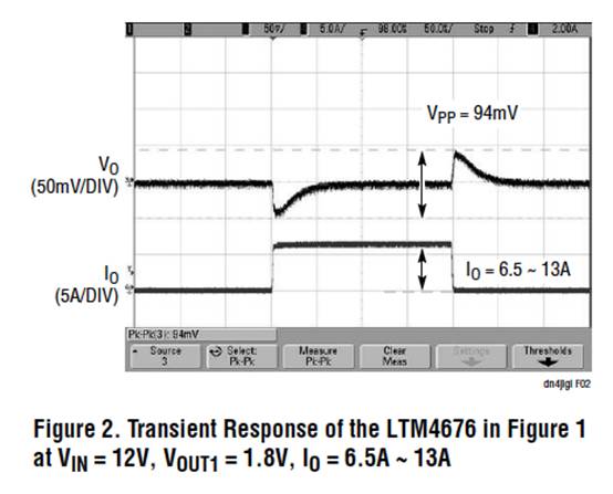 具有數(shù)字接口的雙 13A μModule 穩(wěn)壓器，用于遠(yuǎn)程監(jiān)控和控制電源