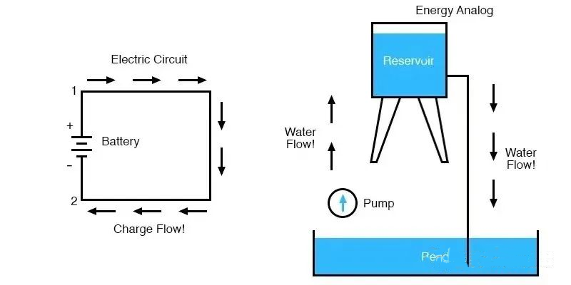 電壓可以是負(fù)的嗎？