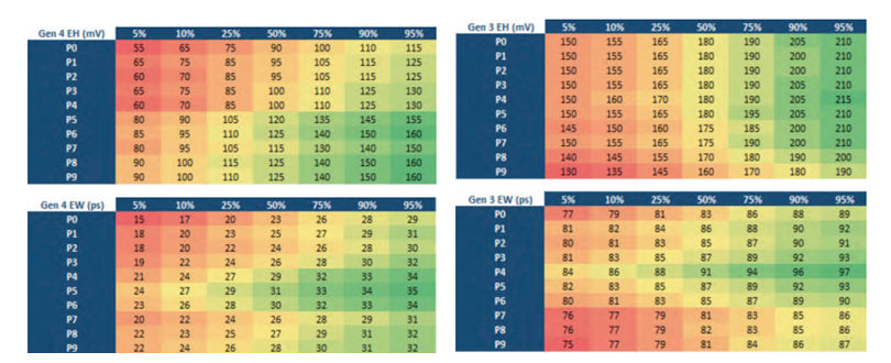 使用TMT4 PCIe性能綜合測試儀創(chuàng)建PCIe參考模板 使用TMT4 PCIe性能綜合測試儀創(chuàng)建PCIe參考模板