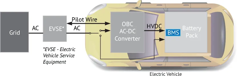 BMS電池管理系統(tǒng)中的磁性元件：這樣選，就對(duì)了！