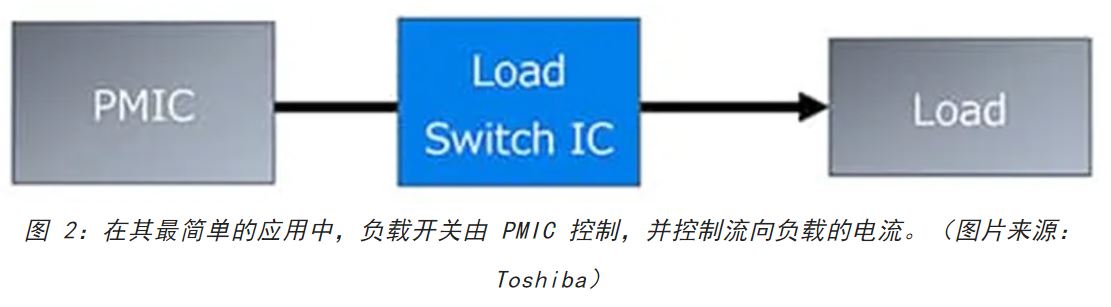電源軌難管理？試試這些新型的負載開關 IC！