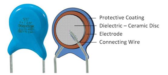 什么是陶瓷電容器？ 陶瓷電容器的應用