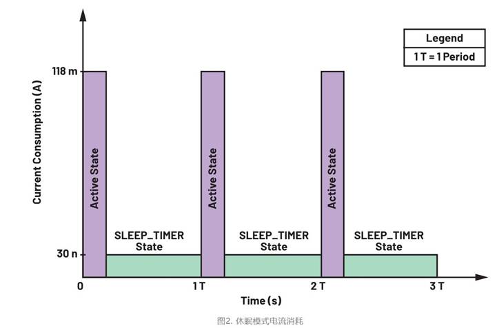 集成開關控制器如何提升系統(tǒng)能效？