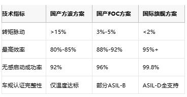 工程師親述：國產(chǎn)BLDC驅(qū)動(dòng)器替代的“踩坑”實(shí)錄與破局指南