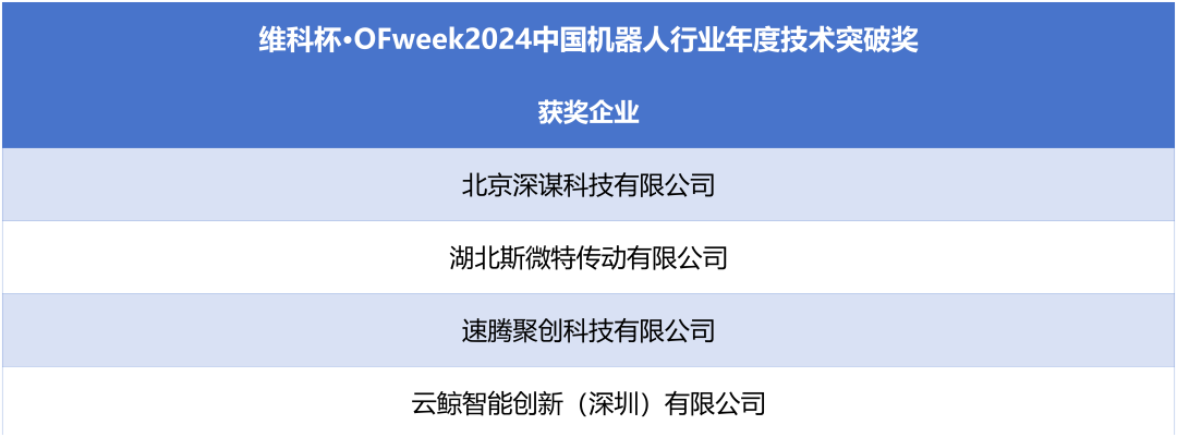 榮耀時刻！維科杯·OFweek 2024中國機器人行業(yè)年度評選獲獎榜單盛大揭曉