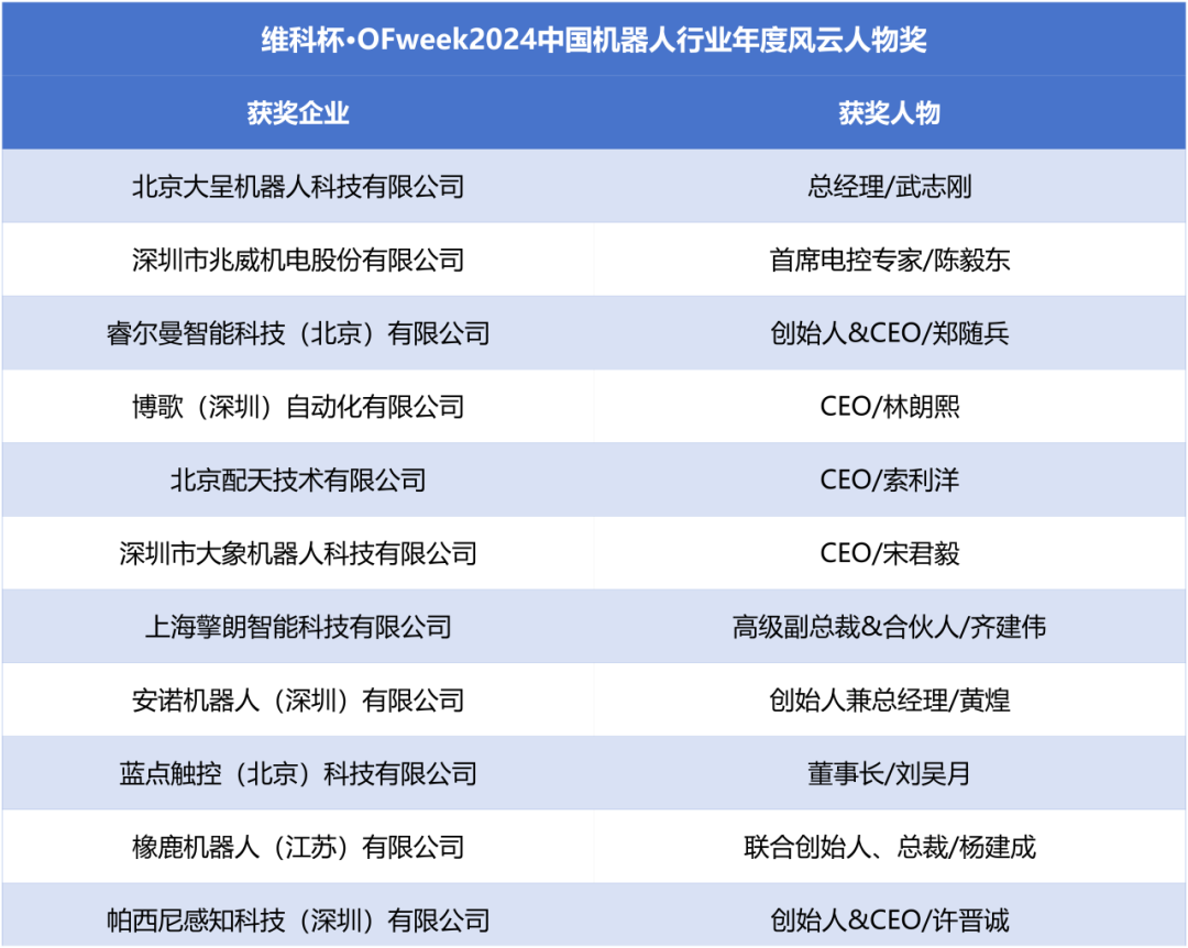 榮耀時刻！維科杯·OFweek 2024中國機器人行業(yè)年度評選獲獎榜單盛大揭曉
