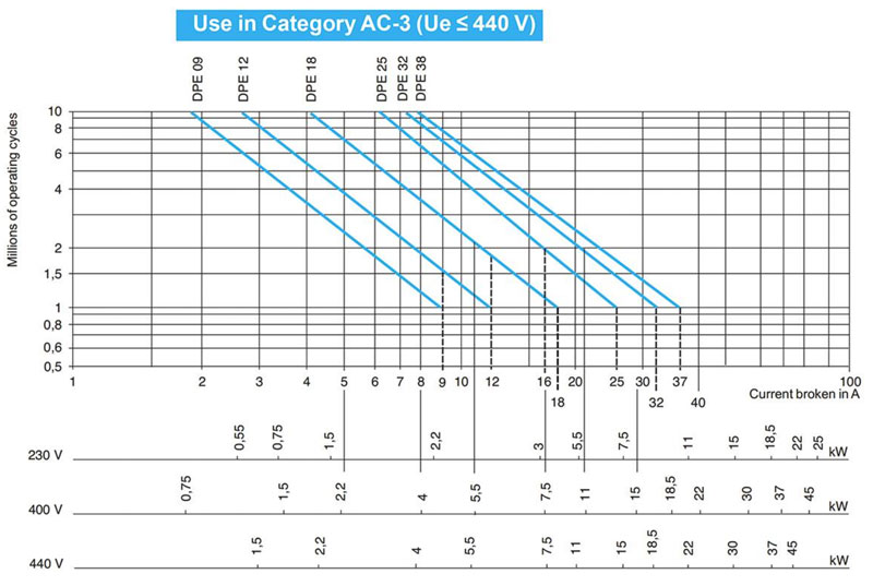 電機接觸器的基礎(chǔ)知識與應(yīng)用 電機接觸器的基礎(chǔ)知識與應(yīng)用
