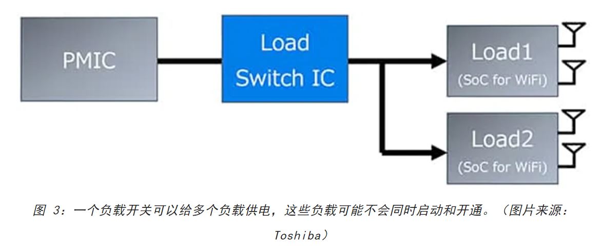 電源軌難管理？試試這些新型的負載開關 IC！