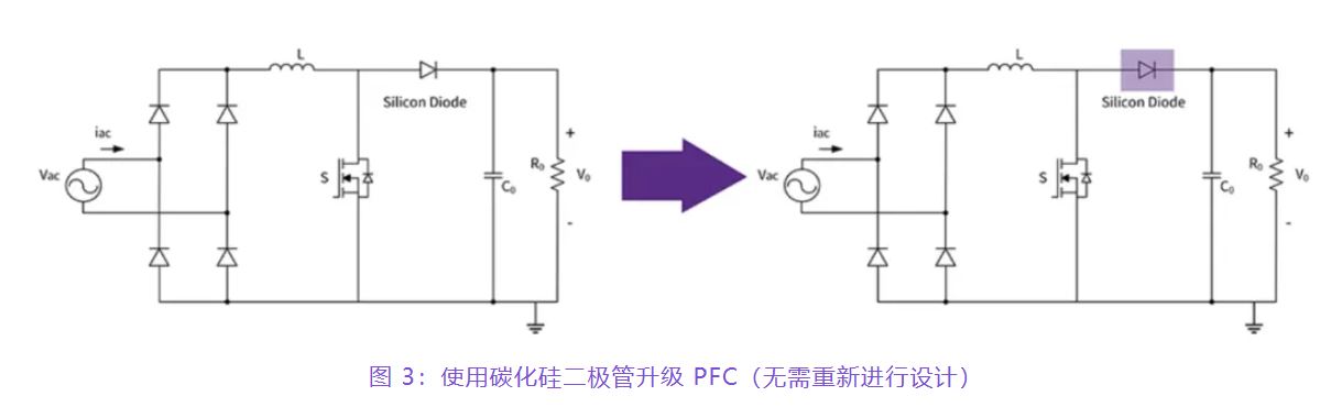 住宅和商用空調(diào)及熱泵通過采用碳化硅器件，從容應(yīng)對盛夏炎熱