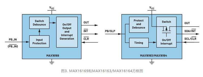 集成開關控制器如何提升系統(tǒng)能效？