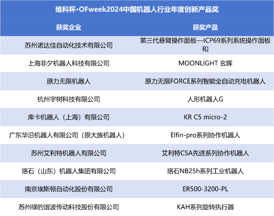 榮耀時刻！維科杯·OFweek 2024中國機器人行業(yè)年度評選獲獎榜單盛大揭曉