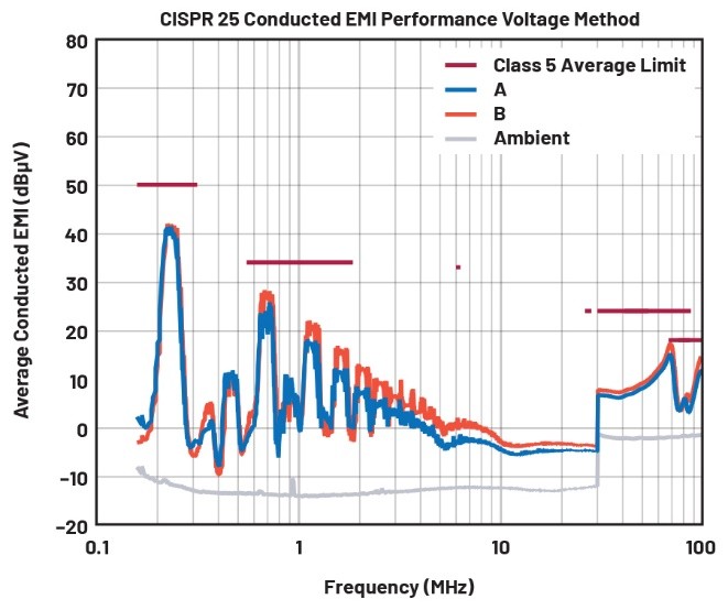 EMI不再是難題！高壓異步升壓控制器的降輻射實(shí)戰(zhàn)指南