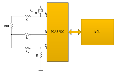 溫度測量時如何消除線阻抗引入的誤差？
