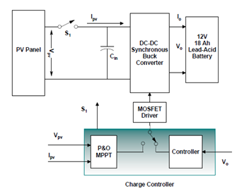 如何將太陽(yáng)能輸送到電池中？?jī)?chǔ)能系統(tǒng)為你揭秘