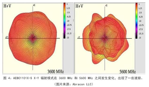 既要支持5G 頻帶又要支持傳統(tǒng)頻帶？你需要一個這樣的天線！