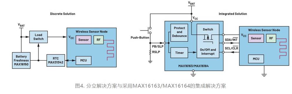 集成開關控制器如何提升系統(tǒng)能效？