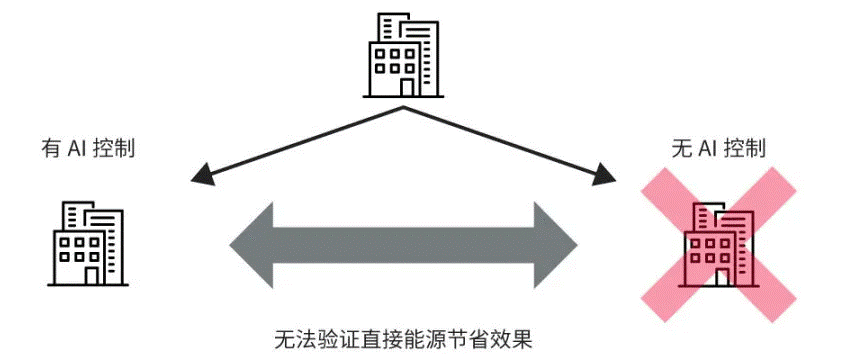 高效節(jié)能VS舒適體驗(yàn)，看HVAC設(shè)備如何通過(guò)新路徑優(yōu)化？
