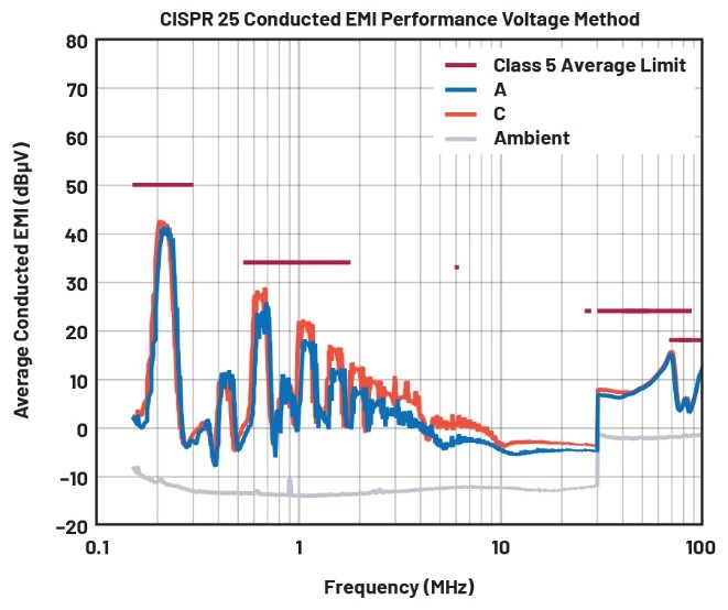 EMI不再是難題！高壓異步升壓控制器的降輻射實(shí)戰(zhàn)指南