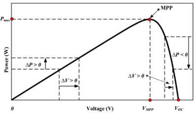 如何將太陽(yáng)能輸送到電池中？?jī)?chǔ)能系統(tǒng)為你揭秘