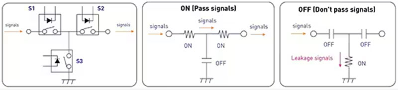 如何使用 SSR 實現(xiàn)可靠都的、可快速開關的低損耗半導體自動測試設備