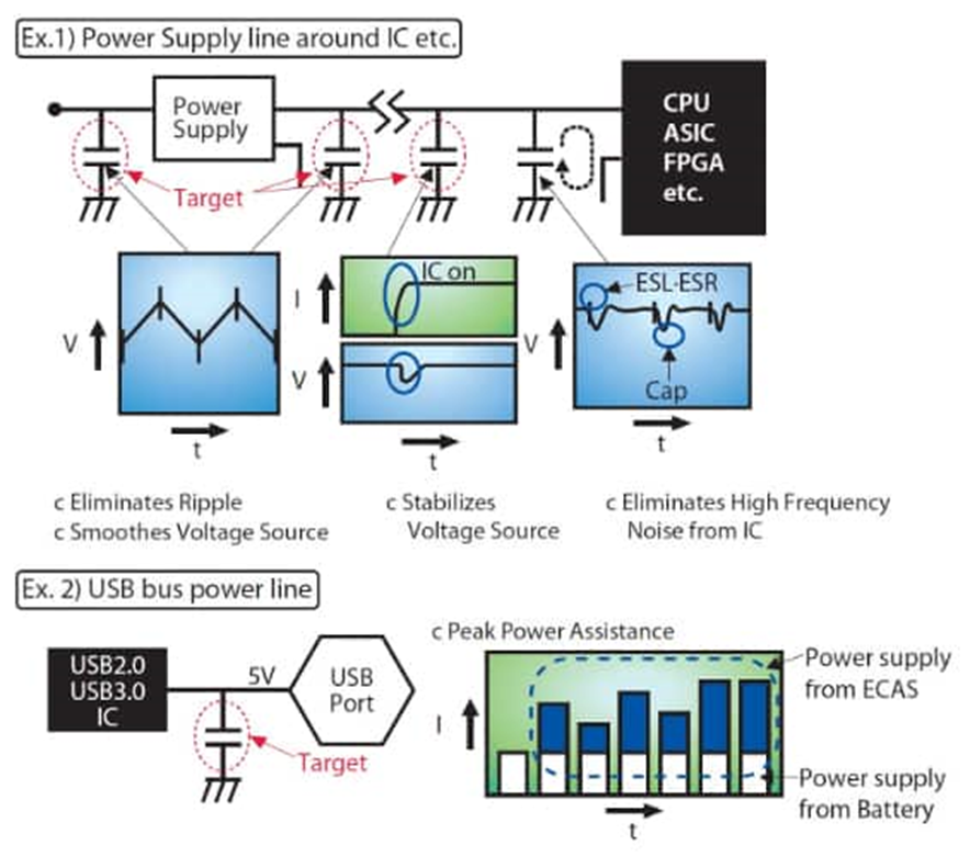 為什么采用聚合物鋁電解電容器可以解決電源設(shè)計的痛點？