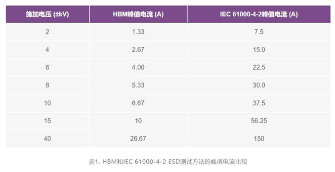 集成開關控制器如何提升系統(tǒng)能效？