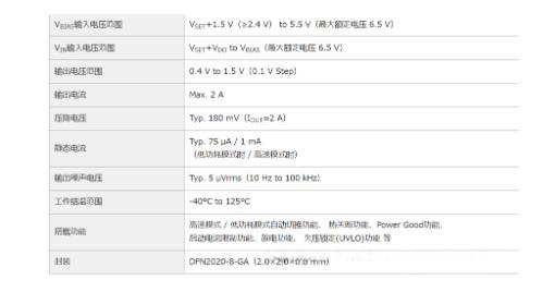 適用于攝像頭場景的超低噪聲、高紋波抑制比的LDO穩(wěn)壓器推出！