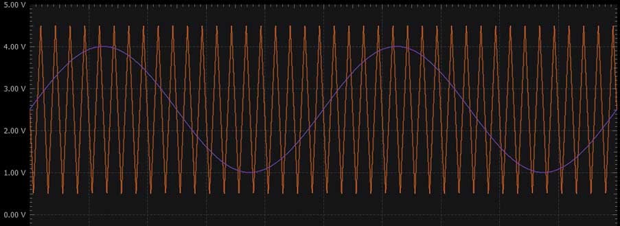 學(xué)子專區(qū)論壇- ADALM2000實驗：脈寬調(diào)制