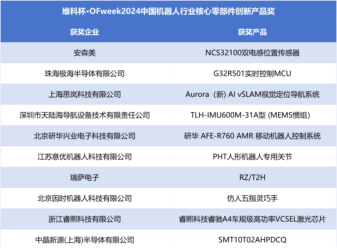 榮耀時刻！維科杯·OFweek 2024中國機器人行業(yè)年度評選獲獎榜單盛大揭曉