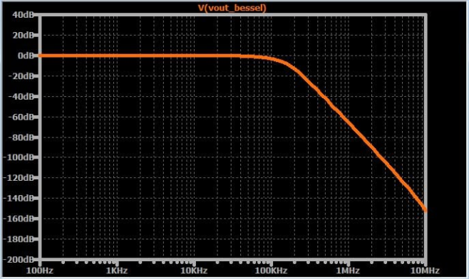 如何將高頻噪聲從信號中濾除掉？