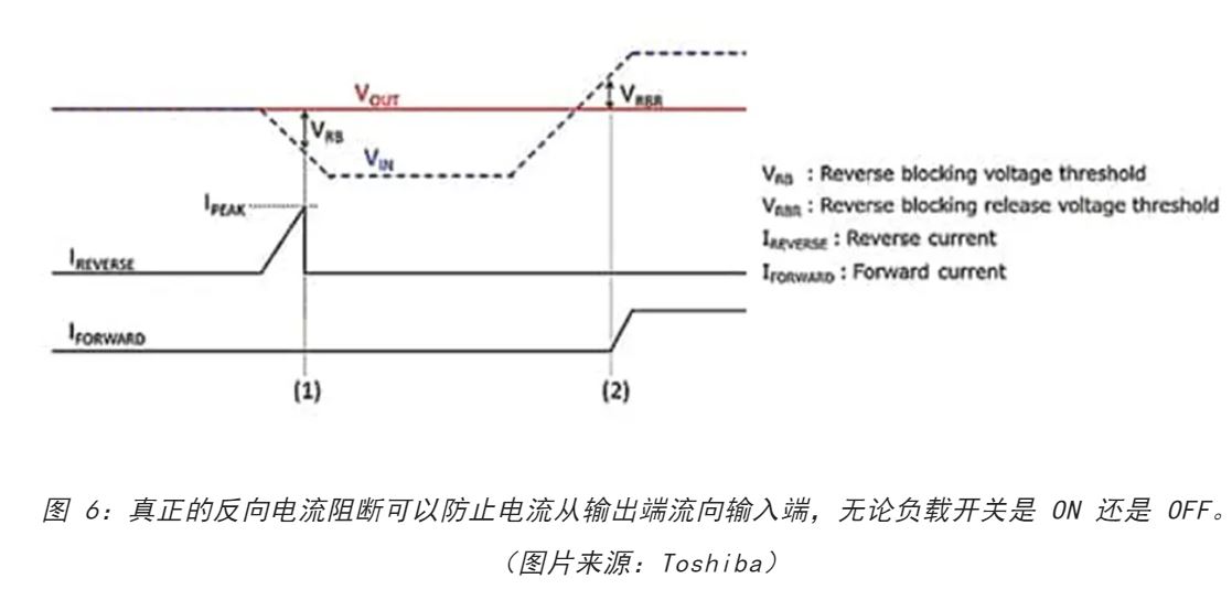 電源軌難管理？試試這些新型的負載開關 IC！