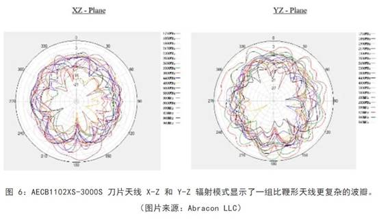 既要支持5G 頻帶又要支持傳統(tǒng)頻帶？你需要一個這樣的天線！