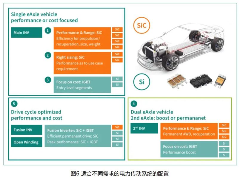 IGBT 還是 SiC ? 英飛凌新型混合功率器件助力新能源汽車實現(xiàn)高性價比電驅(qū) IGBT 還是 SiC ? 英飛凌新型混合功率器件助力新能源汽車實現(xiàn)高性價比電驅(qū)