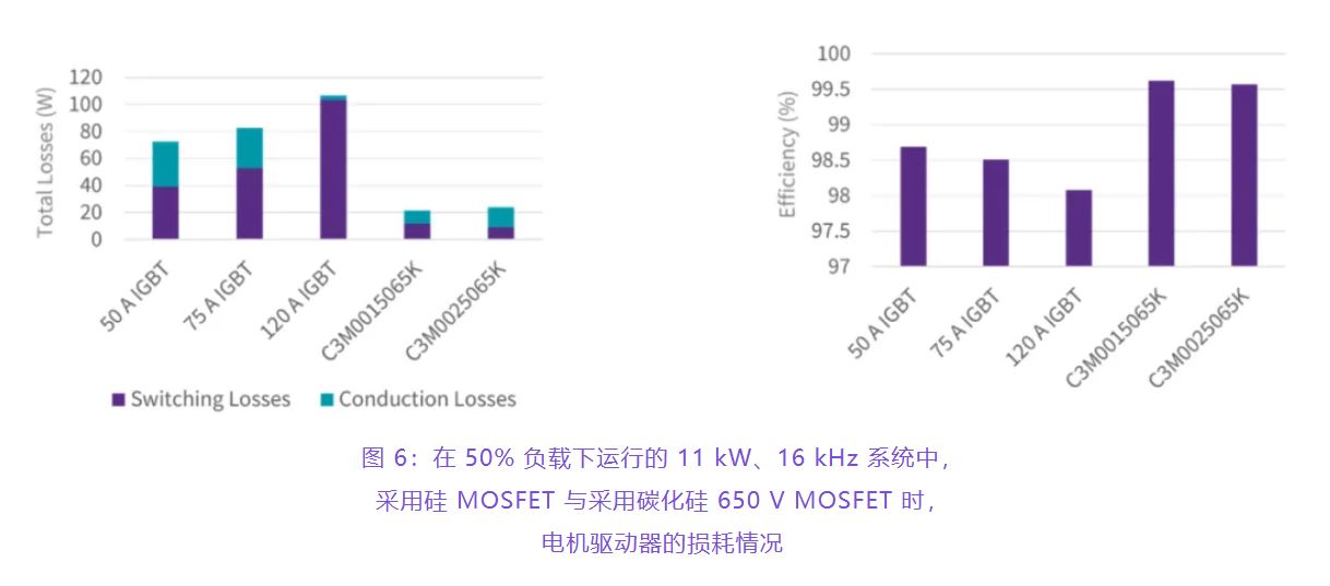 住宅和商用空調(diào)及熱泵通過采用碳化硅器件，從容應(yīng)對盛夏炎熱