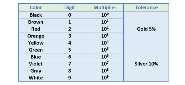 電阻，電動(dòng)力和功率耗散