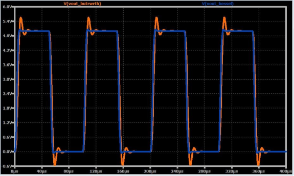 如何將高頻噪聲從信號中濾除掉？