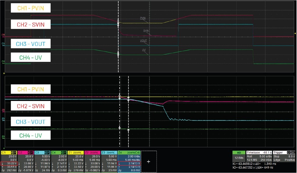 借助熱插拔控制器，確保系統(tǒng)持續(xù)穩(wěn)定運(yùn)行