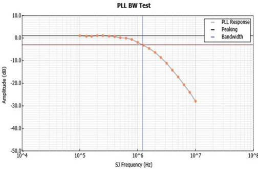 泰克自動化接收器測試方案，提升PCIe測試驗證精度與效率