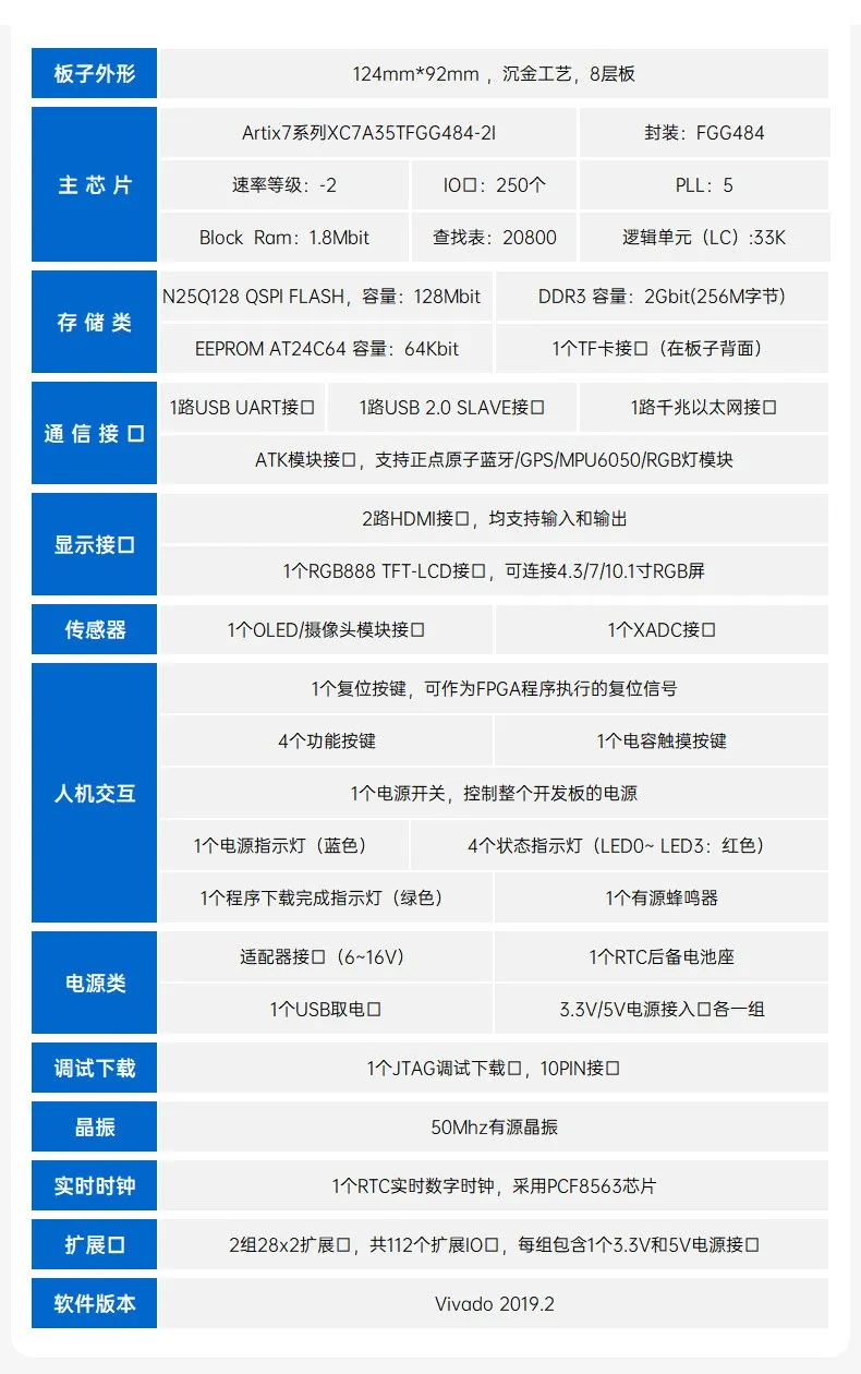 基于賽靈思、紫光芯片開發(fā)的FPGA高速通信開發(fā)板，適用于圖像處理、工業(yè)控制場景