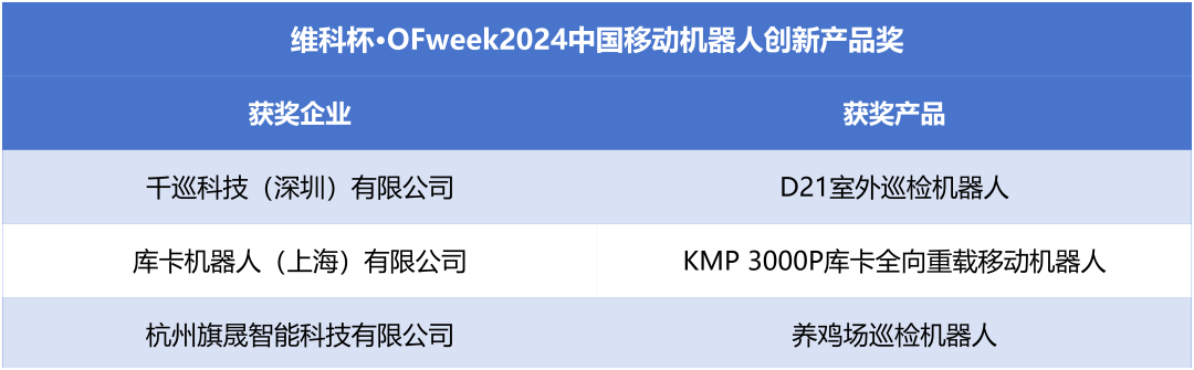 榮耀時刻！維科杯·OFweek 2024中國機器人行業(yè)年度評選獲獎榜單盛大揭曉
