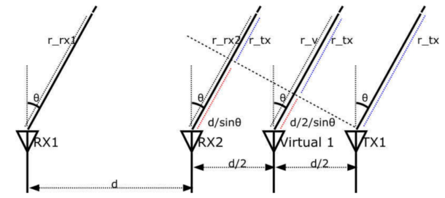 毫米波雷達(dá)突破醫(yī)療監(jiān)測痛點(diǎn)：非接觸式生命體征傳感器破解臨床難題