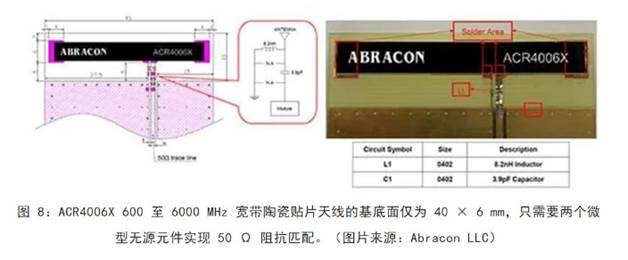 既要支持5G 頻帶又要支持傳統(tǒng)頻帶？你需要一個這樣的天線！
