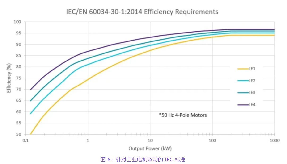 住宅和商用空調(diào)及熱泵通過采用碳化硅器件，從容應(yīng)對盛夏炎熱