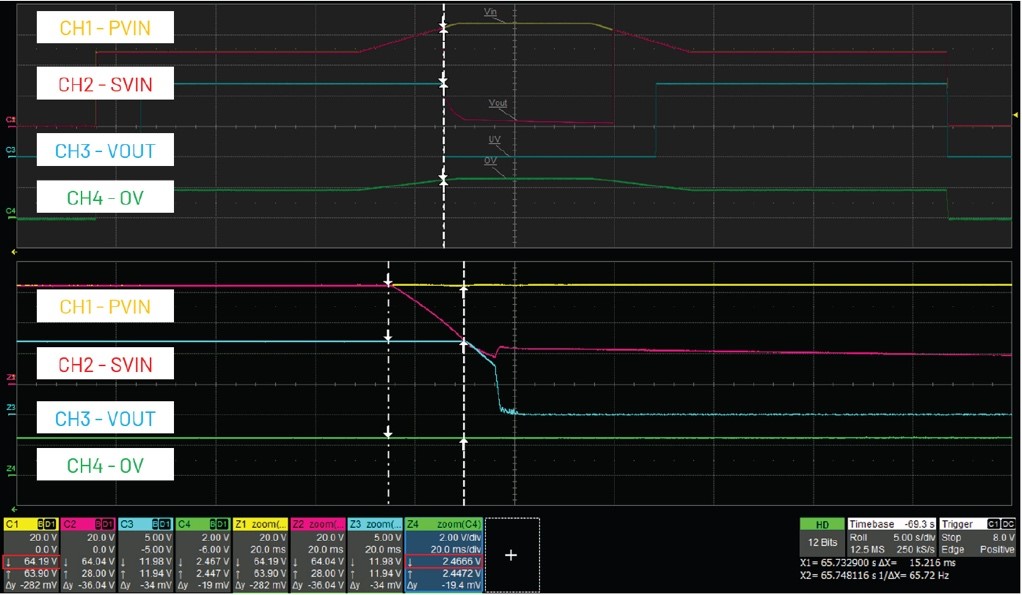 借助熱插拔控制器，確保系統(tǒng)持續(xù)穩(wěn)定運(yùn)行