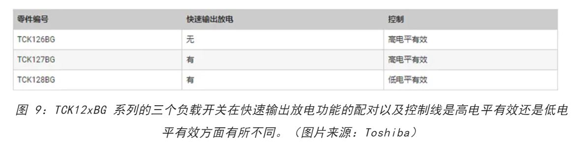 電源軌難管理？試試這些新型的負載開關 IC！