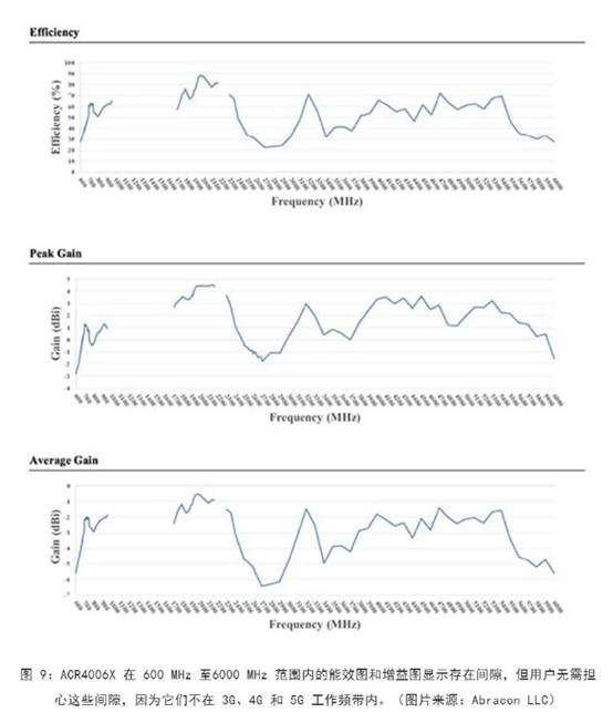 既要支持5G 頻帶又要支持傳統(tǒng)頻帶？你需要一個這樣的天線！
