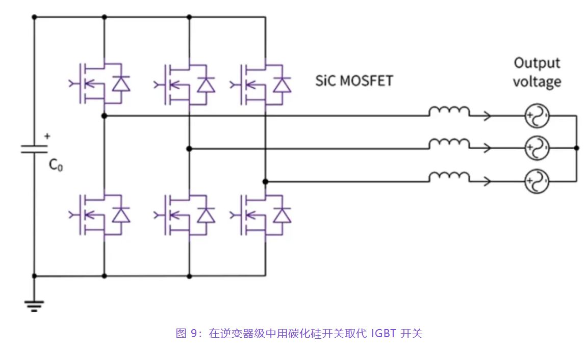 住宅和商用空調(diào)及熱泵通過采用碳化硅器件，從容應(yīng)對盛夏炎熱